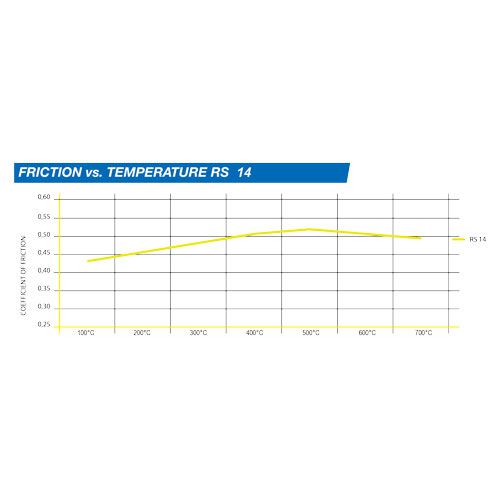Plaquettes De Frein Pagid RSC 1 Pour Lamborghini Huracán - Performance