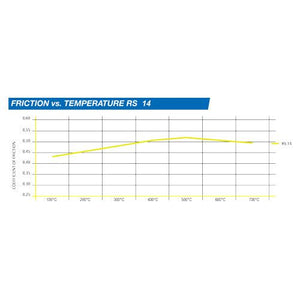 Pagid 1607 Brake Pad