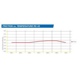 Pagid 1674 Brake Pad