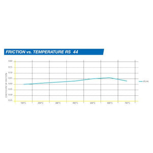 Pagid 1674 Brake Pad