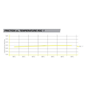 Pagid 8081 Brake Pad