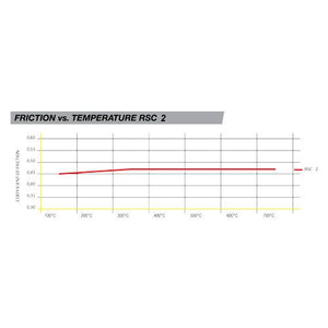 Pagid 8091 Brake Pad