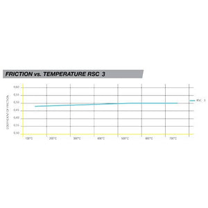 Pagid 8081 Brake Pad