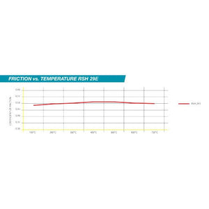 Pagid 8041 Brake Pad