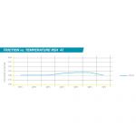 Pagid 8041 Brake Pad