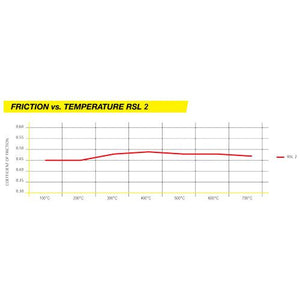 Pagid 8100 Brake Pad