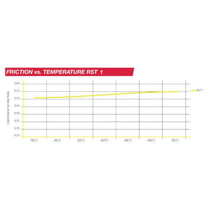 Pagid 1674 Brake Pad