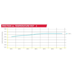 Pagid 1674 Brake Pad